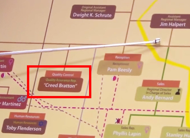 In The Office, Dwight puts Creed's name in quotes on his management hierarchy chart, suggesting that he always knew "Creed" was a false identity.